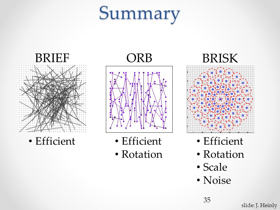 Summary 35 BRIEF BRISK ORB Efficient Rotation Efficient Rotation Scale Noise slide: J. Heinly