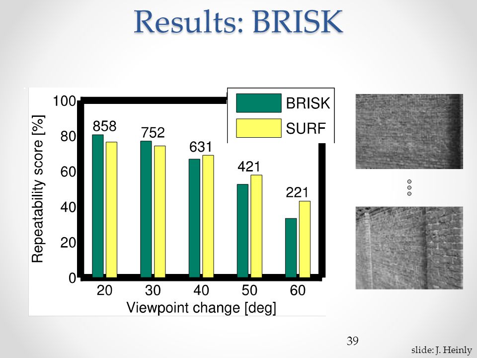 Results: BRISK 39 slide: J. Heinly