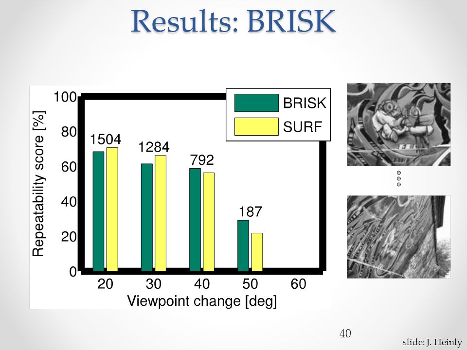 Results: BRISK 40 slide: J. Heinly
