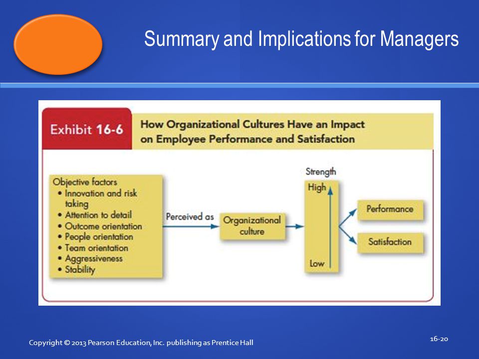 Summary and Implications for Managers Copyright © 2013 Pearson Education, Inc.