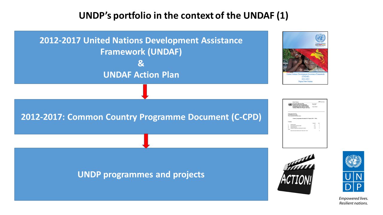 : Common Country Programme Document (C-CPD) UNDP’s portfolio in the context of the UNDAF (1) United Nations Development Assistance Framework (UNDAF) & UNDAF Action Plan UNDP programmes and projects