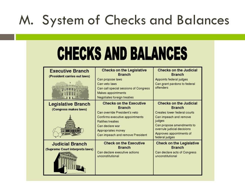 Printables Checks And Balances Worksheet separation of powers and checks balances worksheet answers the consutional governments vocabulary matching quiz to consution list section that describes