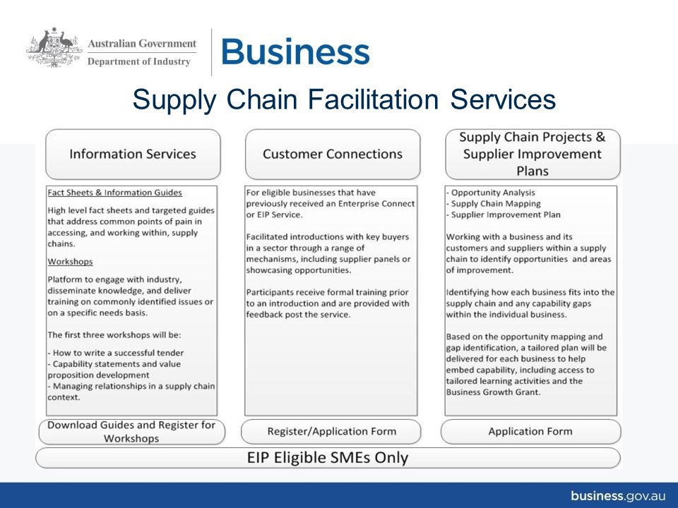 Supply Chain Facilitation Services