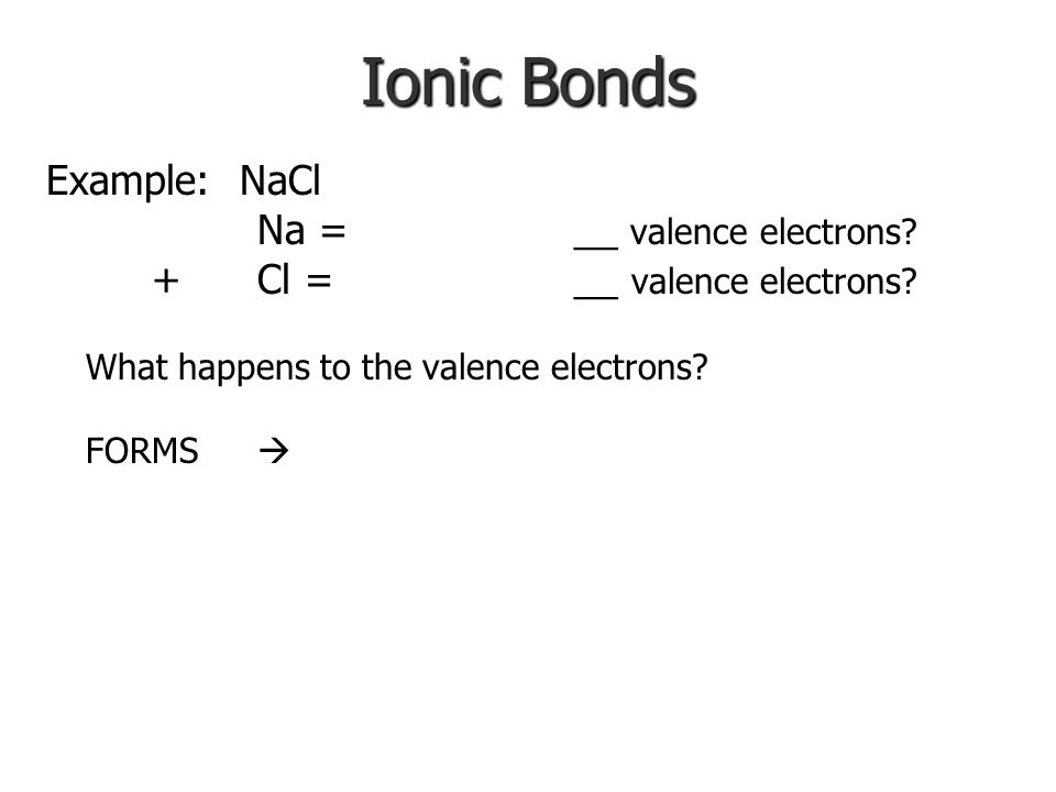 Ionic Bonding REVIEW – What is an ion REVIEW – What is an ion Ionic Bonds: