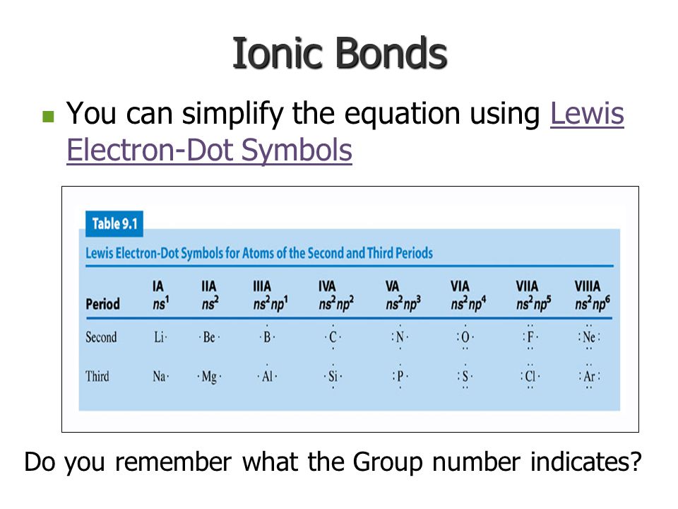 Ionic Bonds Example: NaCl Na = __ valence electrons.