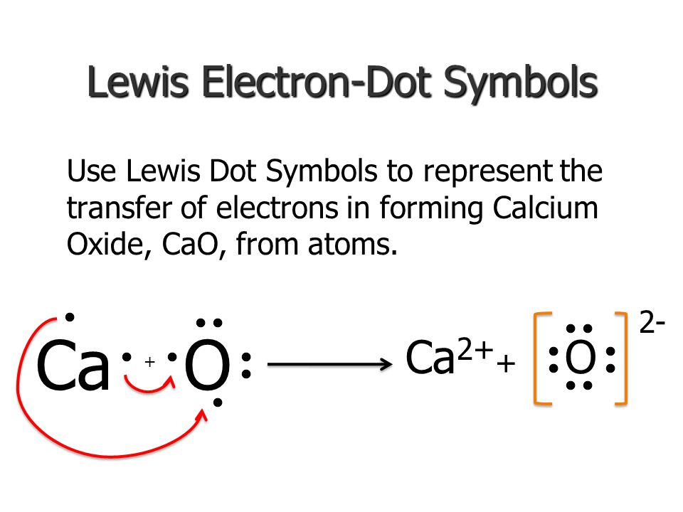 Ionic Bonds You can simplify the equation using You can simplify the equation using Lewis Electron-Dot Symbols Do you remember what the Group number indicates
