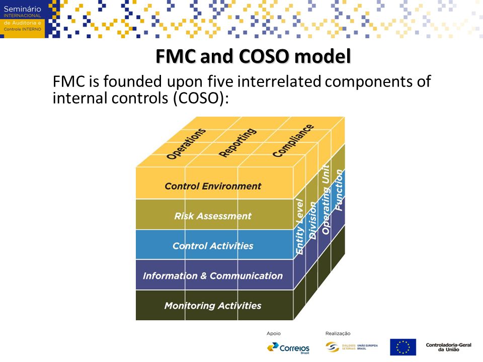 FMC and COSO model FMC is founded upon five interrelated components of internal controls (COSO):