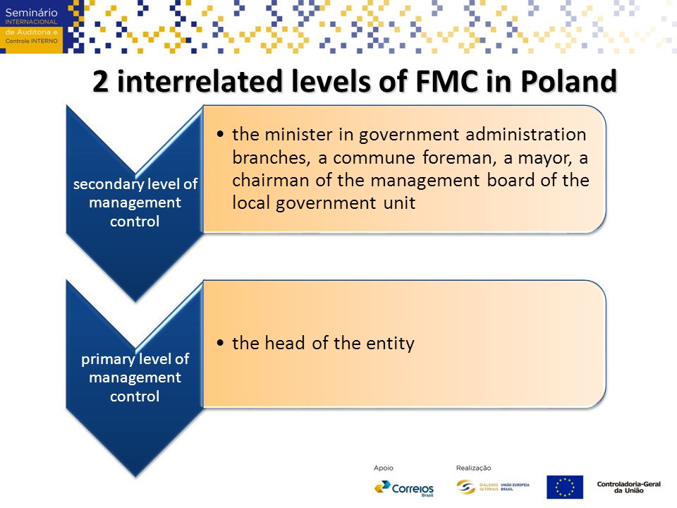 2 interrelated levels of FMC in Poland secondary level of management control the minister in government administration branches, a commune foreman, a mayor, a chairman of the management board of the local government unit primary level of management control the head of the entity