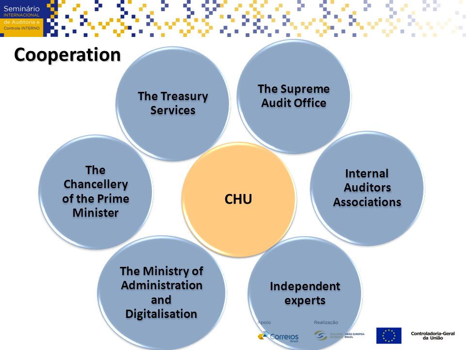 Cooperation The Chancellery of the Prime Minister The Treasury Services The Ministry of Administration and Digitalisation CHU The Supreme Audit Office Internal Auditors Associations Independent experts