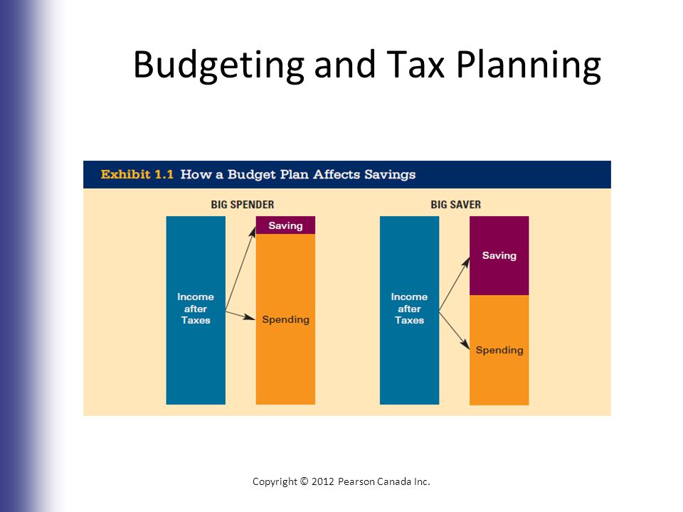 Budgeting and Tax Planning Copyright © 2012 Pearson Canada Inc. 1-8
