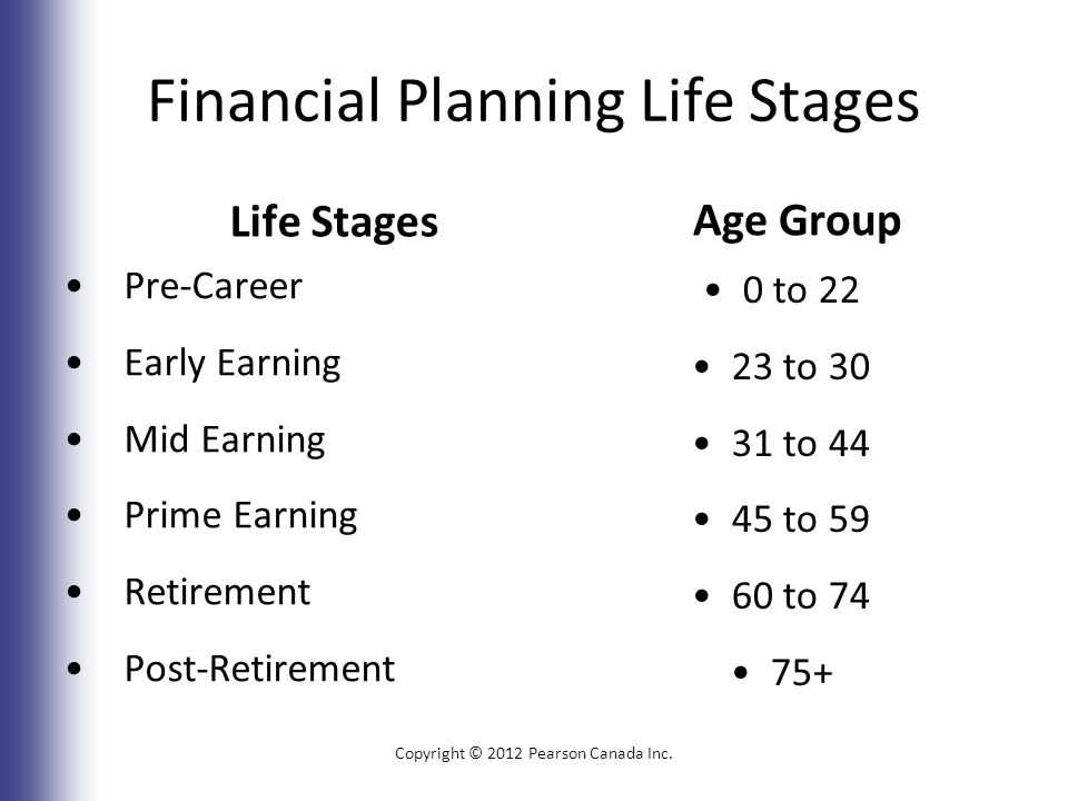 Financial Planning Life Stages Life Stages Pre-Career Early Earning Mid Earning Prime Earning Retirement Post-Retirement Age Group 0 to to to to to Copyright © 2012 Pearson Canada Inc.