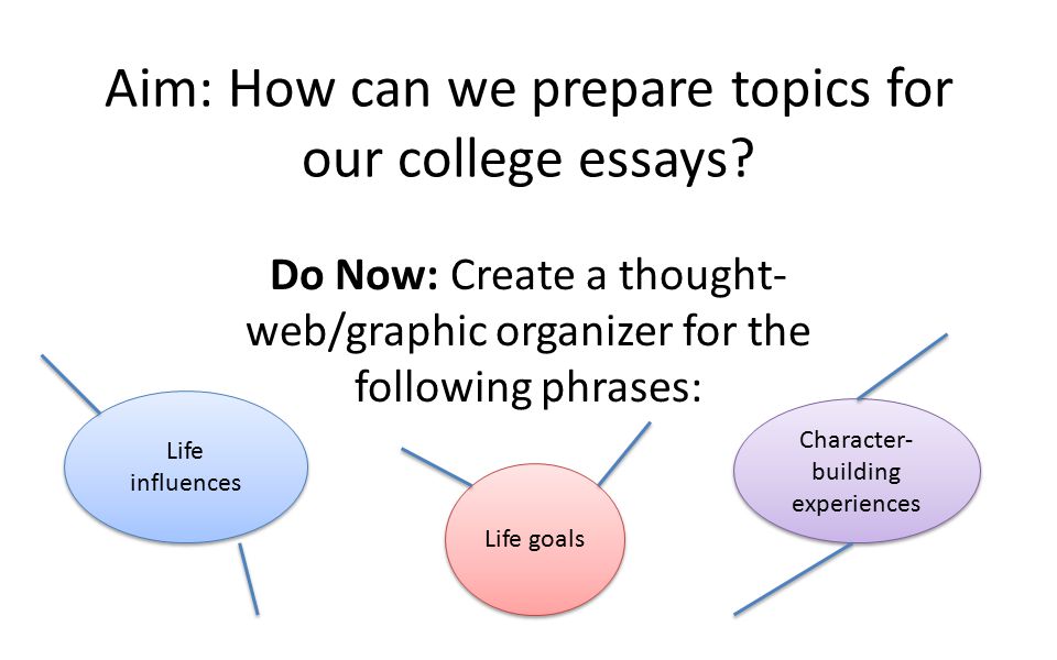 KING essays