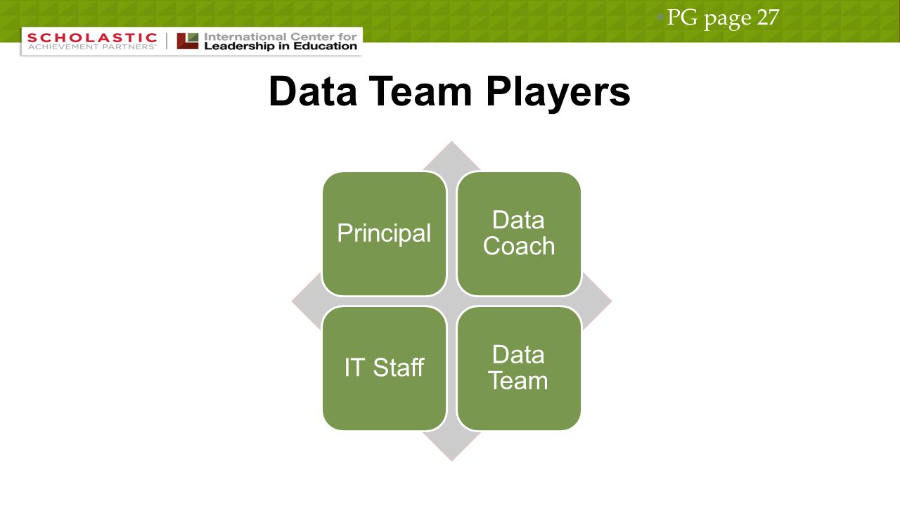Data Team Players PG page 27