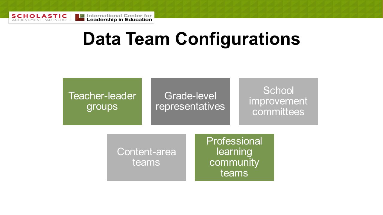 Data Team Configurations