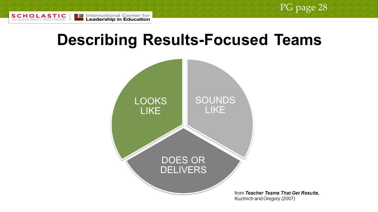 Describing Results-Focused Teams from Teacher Teams That Get Results, Kuzmich and Gregory (2007) PG page 28