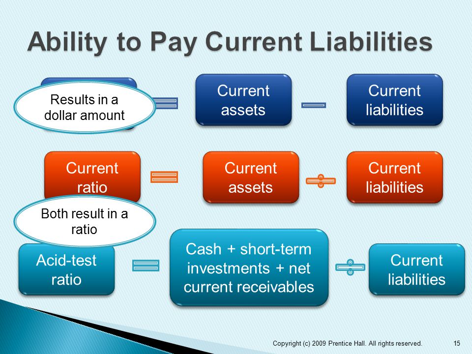 15 Working capital Current assets Current liabilities Current ratio Current assets Current liabilities Acid-test ratio Current liabilities Cash + short-term investments + net current receivables Results in a dollar amount Both result in a ratio Copyright (c) 2009 Prentice Hall.