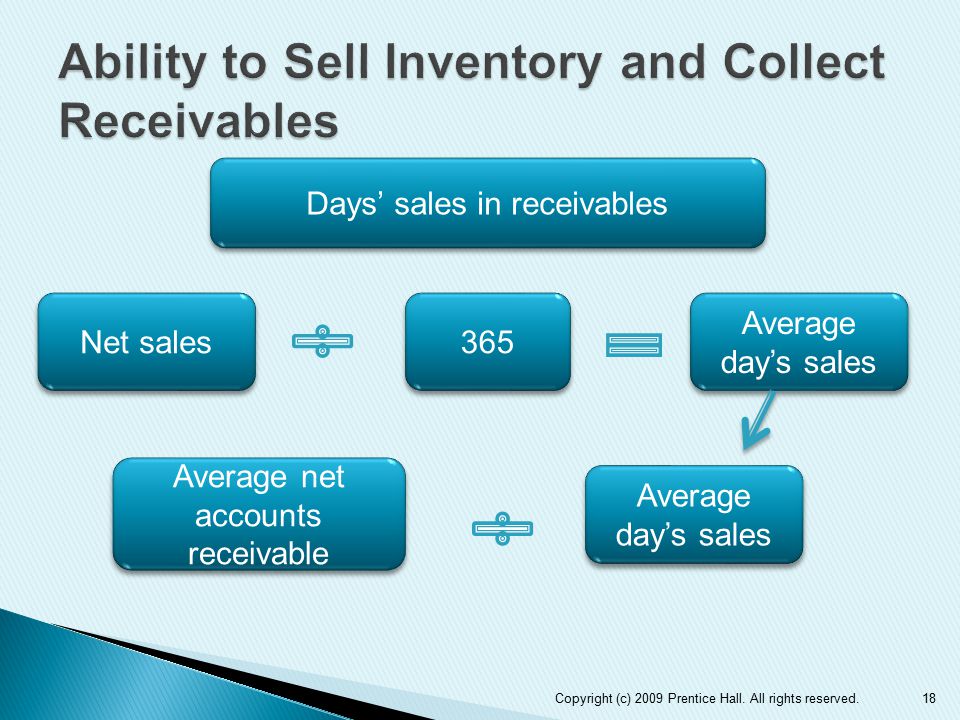 18 Days’ sales in receivables Net sales 365 Average day’s sales Average net accounts receivable Copyright (c) 2009 Prentice Hall.