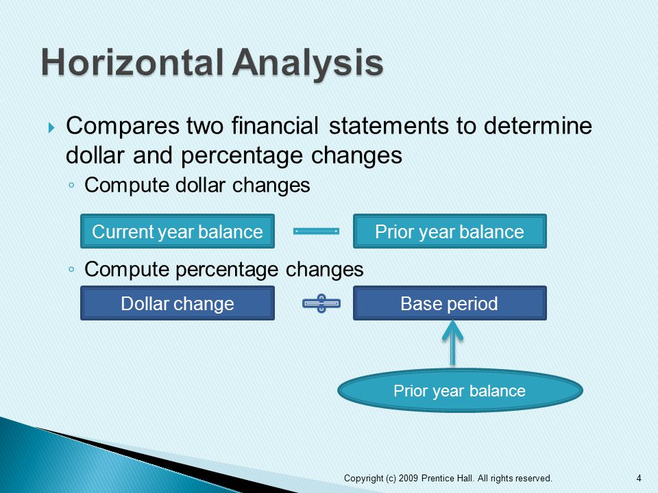  Compares two financial statements to determine dollar and percentage changes ◦ Compute dollar changes ◦ Compute percentage changes 4 Current year balancePrior year balance Dollar changeBase period Prior year balance Copyright (c) 2009 Prentice Hall.
