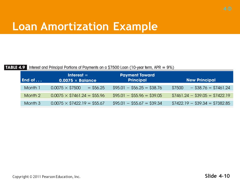 4-D Copyright © 2011 Pearson Education, Inc. Slide 4-10 Loan Amortization Example
