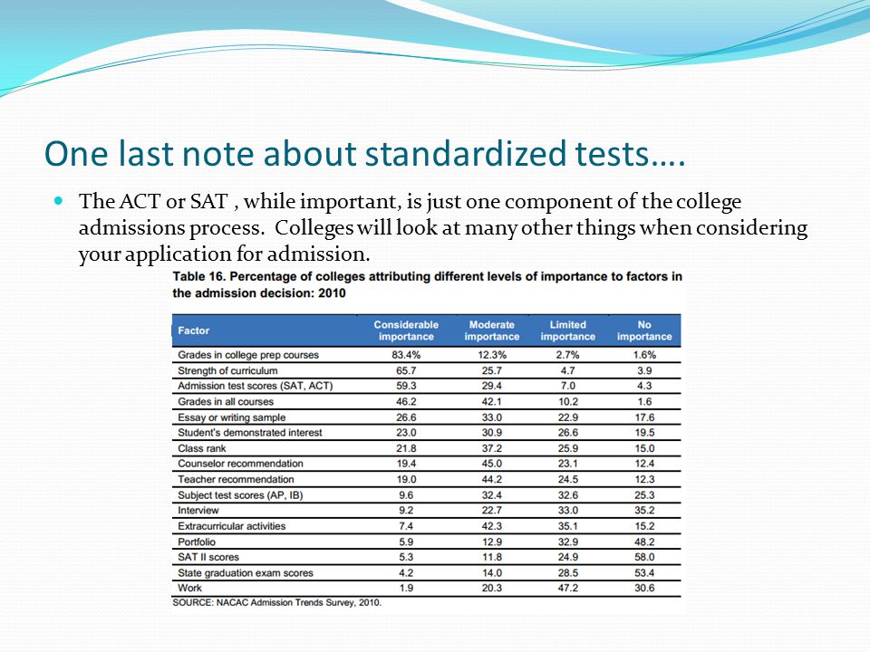 One last note about standardized tests….