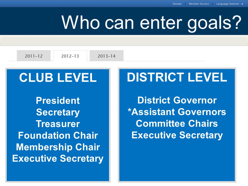 TITLE | 9 CLUB LEVEL President Secretary Treasurer Foundation Chair Membership Chair Executive Secretary DISTRICT LEVEL District Governor *Assistant Governors Committee Chairs Executive Secretary Who can enter goals
