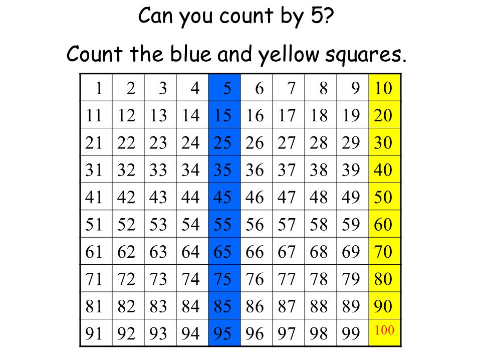 Image result for skip counting  5