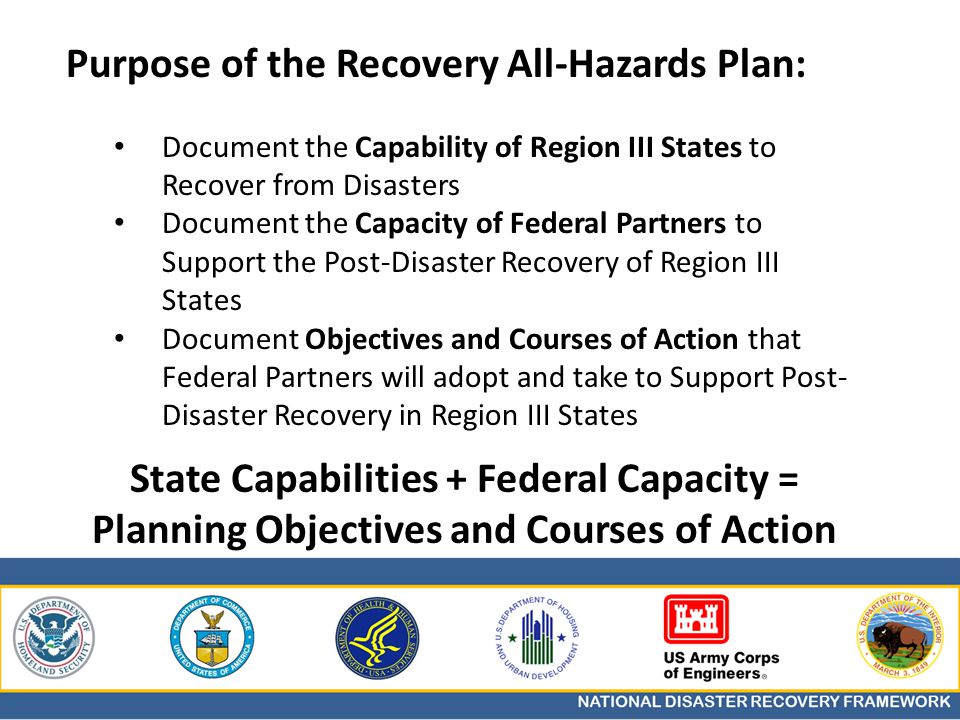 Purpose of the Recovery All-Hazards Plan: Document the Capability of Region III States to Recover from Disasters Document the Capacity of Federal Partners to Support the Post-Disaster Recovery of Region III States Document Objectives and Courses of Action that Federal Partners will adopt and take to Support Post- Disaster Recovery in Region III States State Capabilities + Federal Capacity = Planning Objectives and Courses of Action