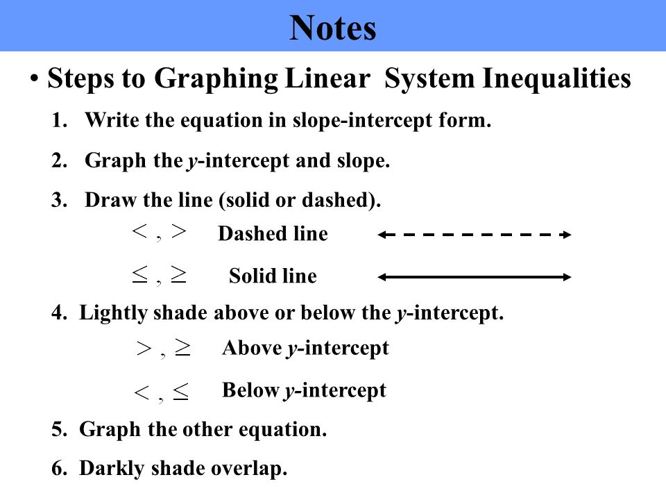 Solving Systems of Linear Inequalities 7/6/2015 Heading TSWBAT: solve a linear system of inequalities by graphing.
