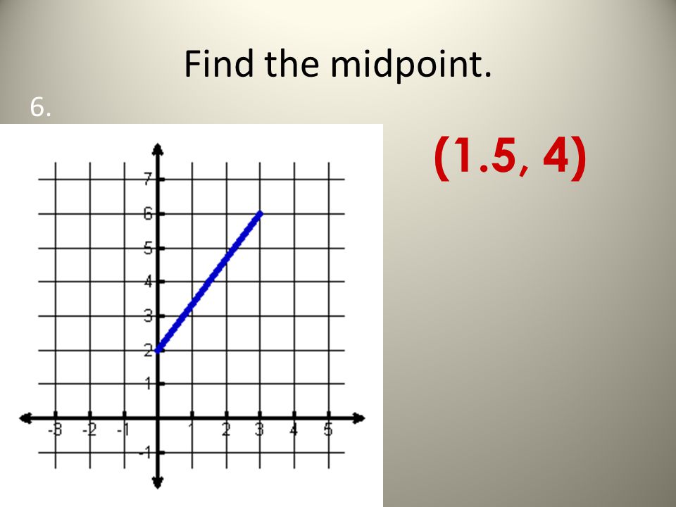 Find the midpoint. 6. (1.5, 4)