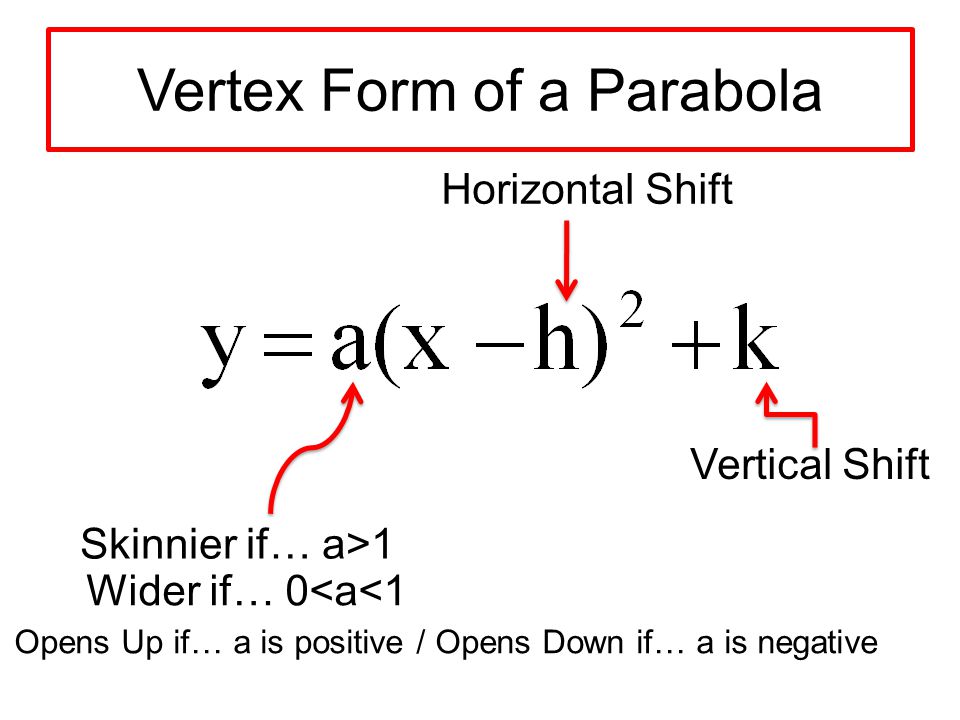 Equation Of Parabola In Vertex Form Talkchannels Vertex Form Of Equation Talkchannels