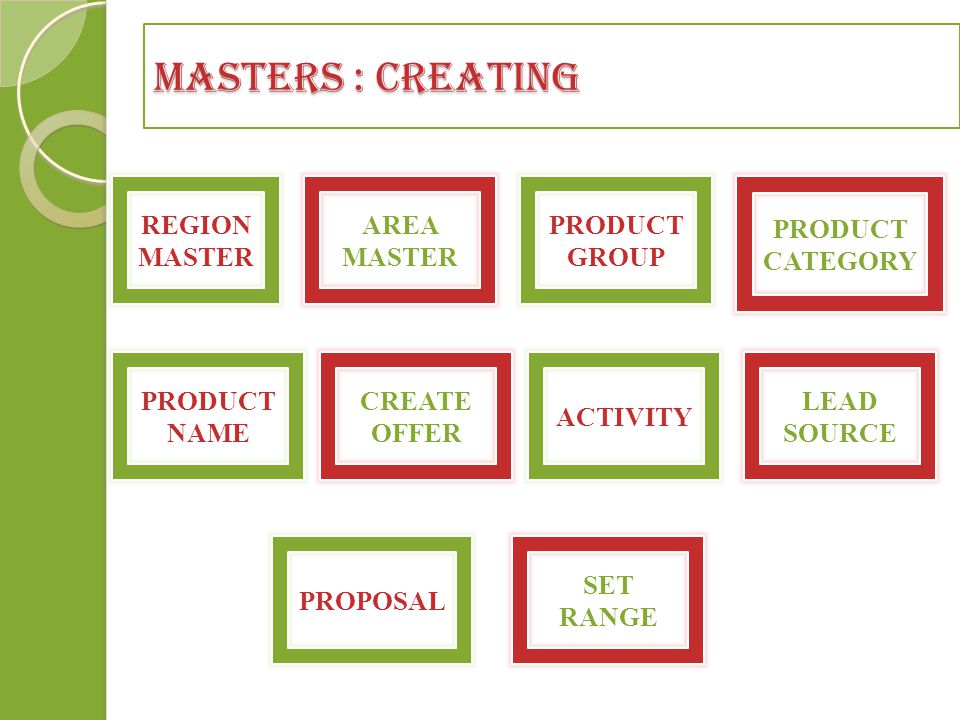 Masters : Creating REGION MASTER AREA MASTER PRODUCT GROUP PRODUCT CATEGORY PRODUCT NAME LEAD SOURCE CREATE OFFER PROPOSAL ACTIVITY SET RANGE