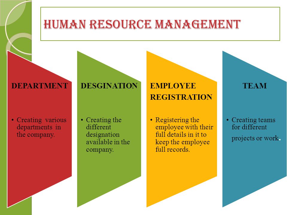 HUMAN RESOURCE MANAGEMENT DEPARTMENT Creating various departments in the company.