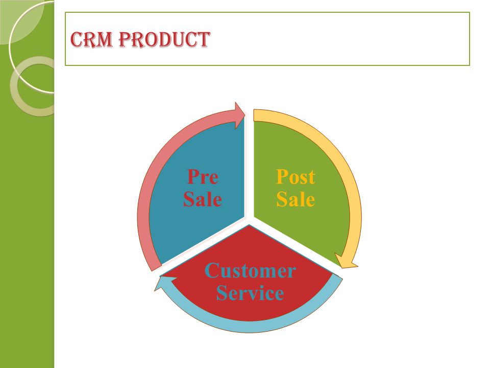 CRM Product Post Sale Customer Service Pre Sale