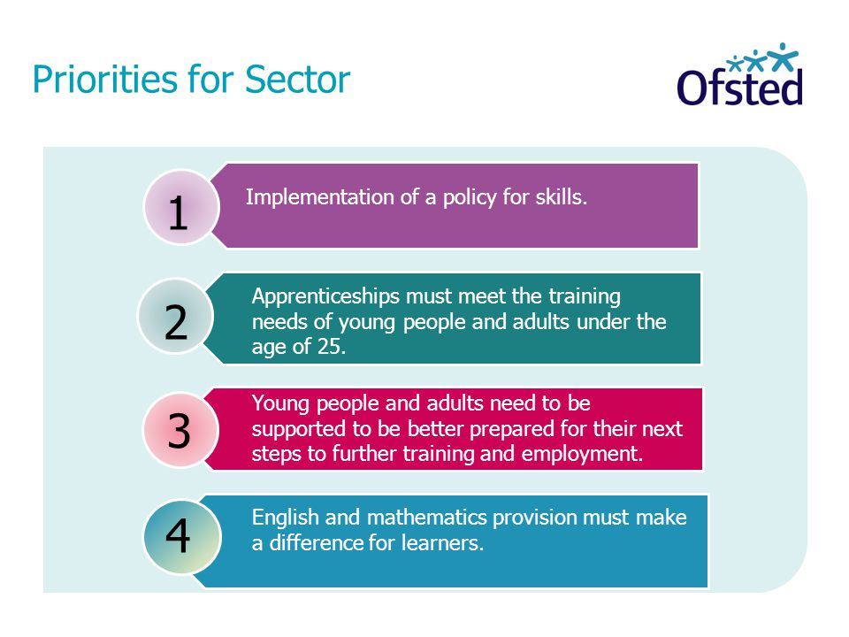 Priorities for Sector Implementation of a policy for skills.