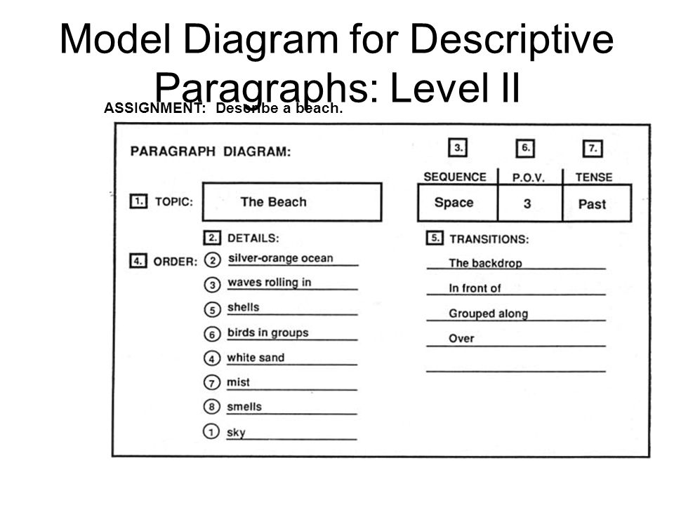 Short Essays For High School Students English Composition Descriptive Essay About The Beach Statistic Help For Students also Canada Custom Difference From The Us Poems On About Homework Homework Poems Poem Descriptive Essay On Compare And Contrast Essay Topics For High School