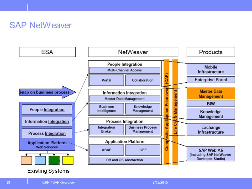 overview of the existing system thesis overview of the existing system thesis