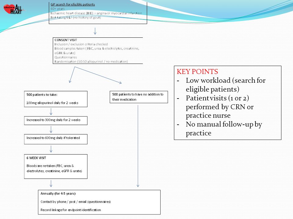 KEY POINTS -Low workload (search for eligible patients) -Patient visits (1 or 2) performed by CRN or practice nurse -No manual follow-up by practice