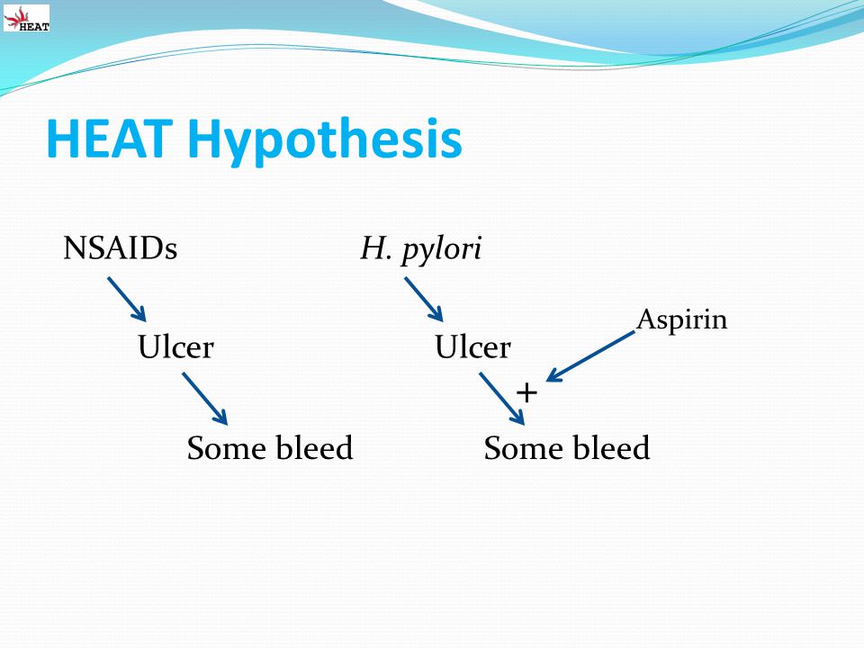 HEAT Hypothesis Ulcer NSAIDs Some bleed Ulcer H. pylori Some bleed Aspirin +