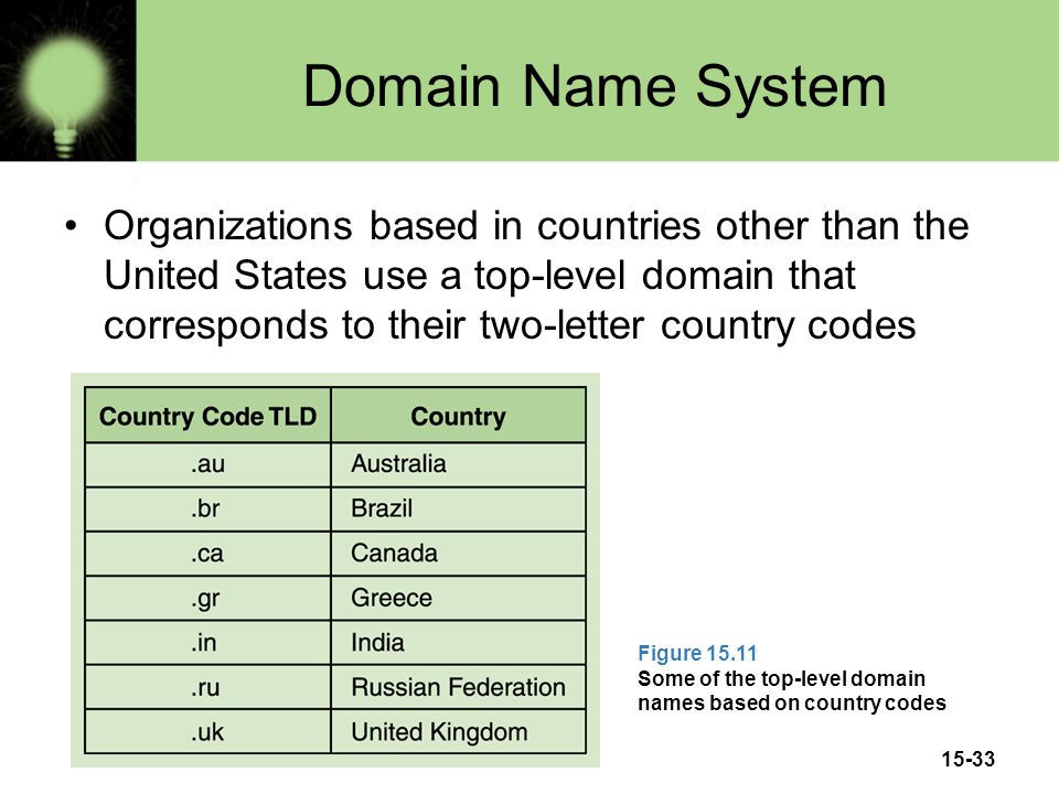 chapter 15 networks nell dale john lewis chapter goals describe the australia two letter country code
