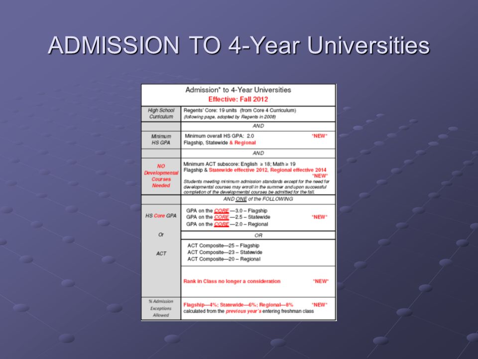 ADMISSION TO 4-Year Universities