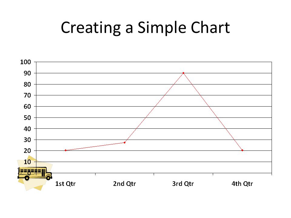 Creating a Simple Chart