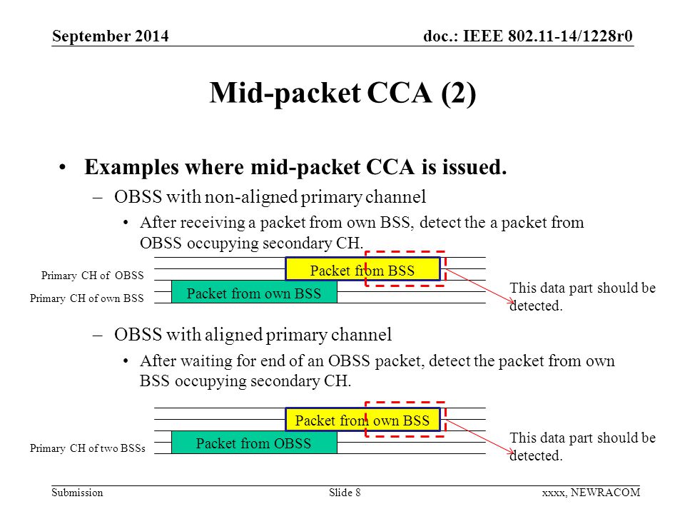 doc.: IEEE /1228r0 Submission Mid-packet CCA (2) Examples where mid-packet CCA is issued.