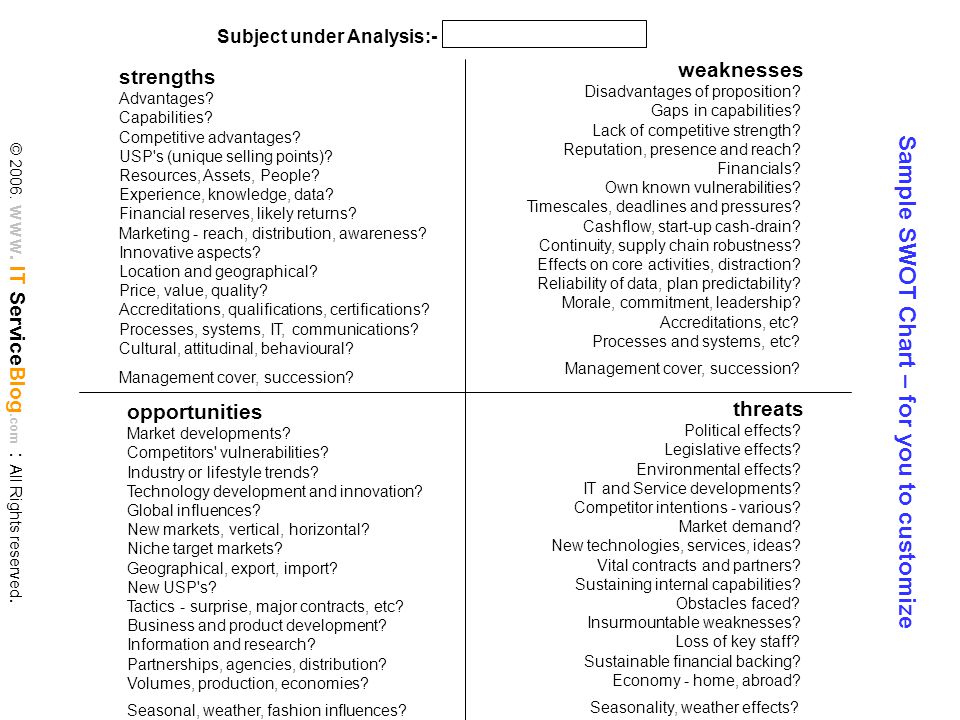competitive swot analysis