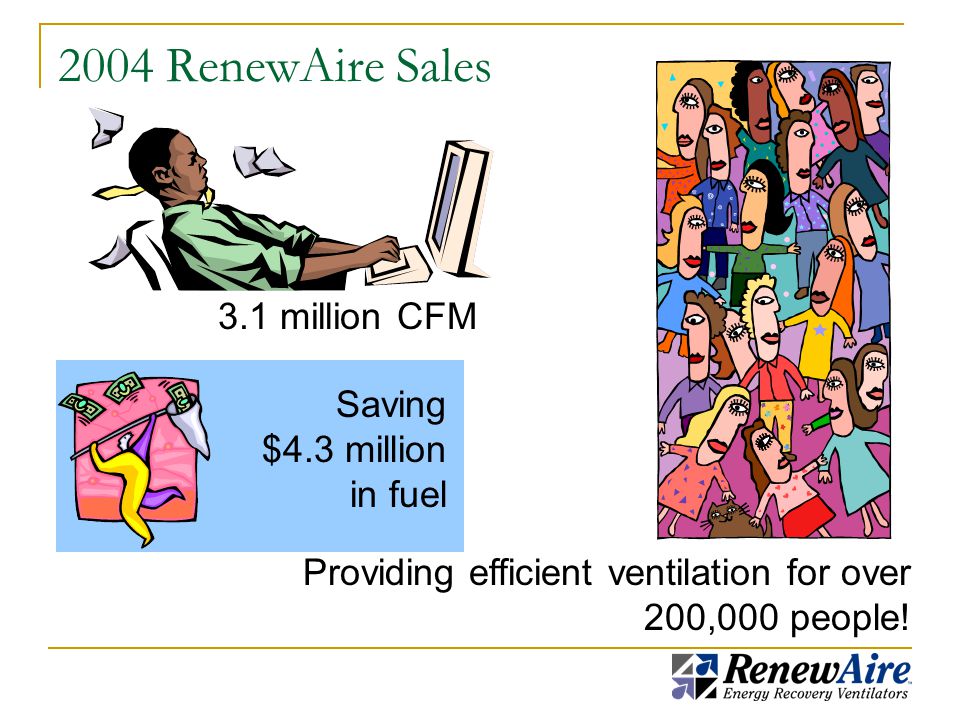 2004 RenewAire Sales 3.1 million CFM Providing efficient ventilation for over 200,000 people.