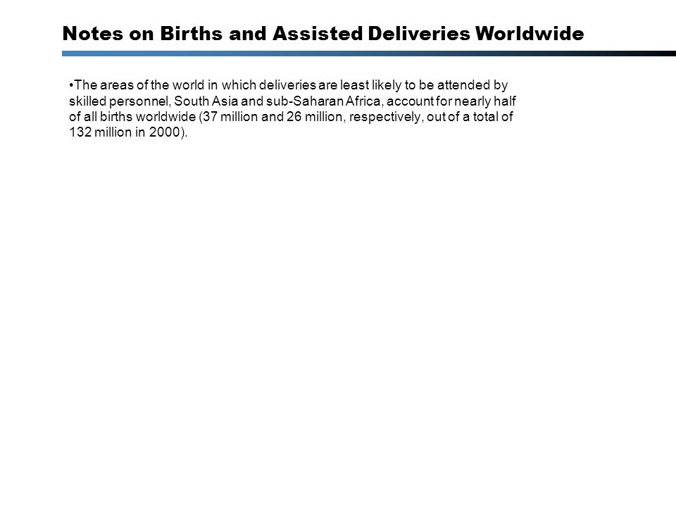 The areas of the world in which deliveries are least likely to be attended by skilled personnel, South Asia and sub-Saharan Africa, account for nearly half of all births worldwide (37 million and 26 million, respectively, out of a total of 132 million in 2000).