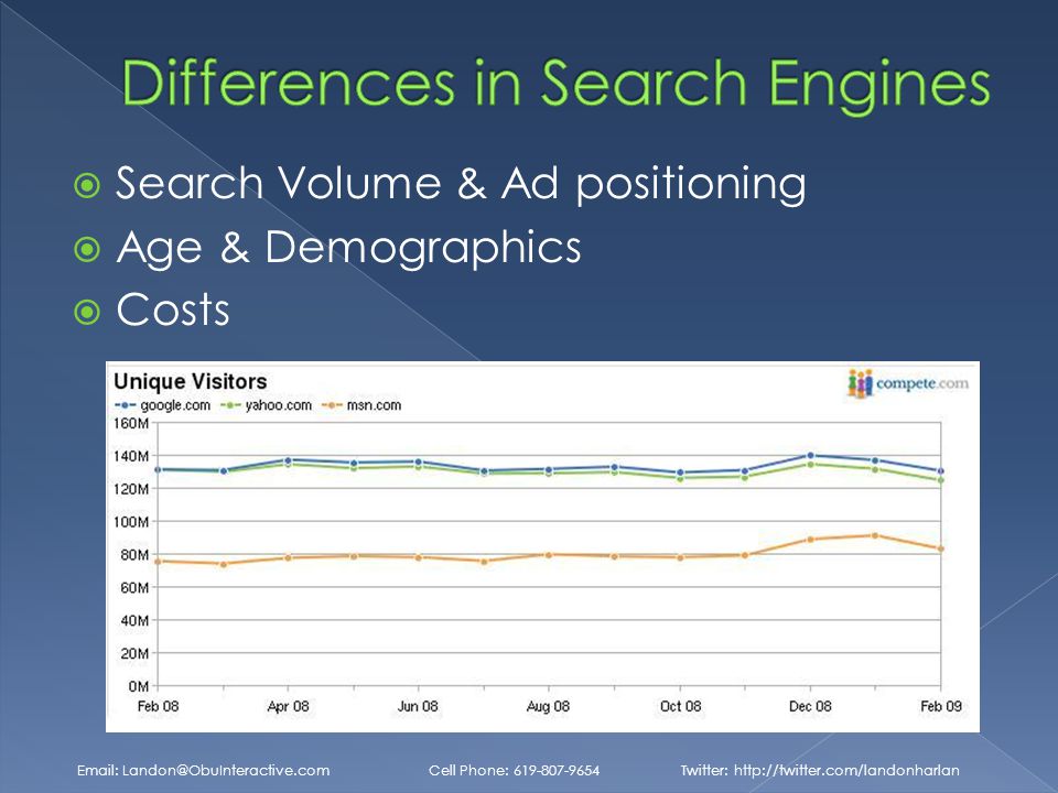  Search Volume & Ad positioning  Age & Demographics  Costs   Cell Phone: Twitter: