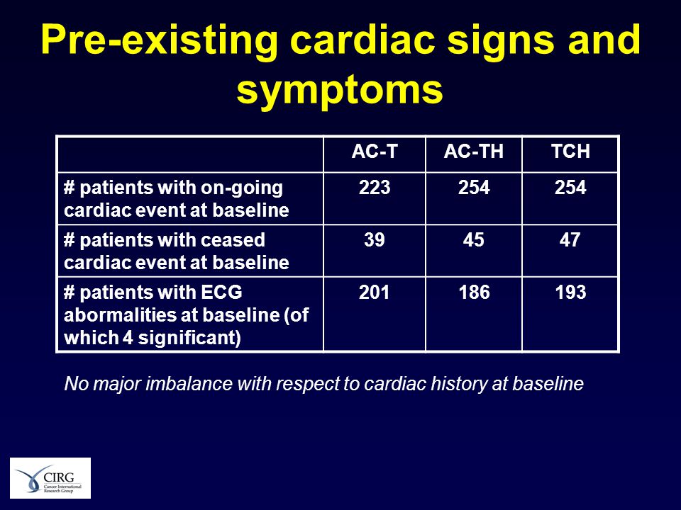Pre-existing cardiac signs and symptoms AC-TAC-THTCH # patients with on-going cardiac event at baseline # patients with ceased cardiac event at baseline # patients with ECG abormalities at baseline (of which 4 significant) No major imbalance with respect to cardiac history at baseline
