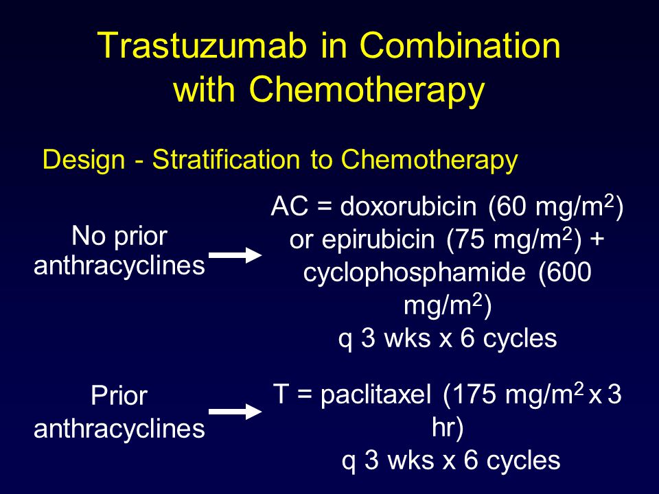 Trastuzumab in Combination with Chemotherapy No prior anthracyclines Design - Stratification to Chemotherapy AC = doxorubicin (60 mg/m 2 ) or epirubicin (75 mg/m 2 ) + cyclophosphamide (600 mg/m 2 ) q 3 wks x 6 cycles Prior anthracyclines T = paclitaxel (175 mg/m 2 x 3 hr) q 3 wks x 6 cycles