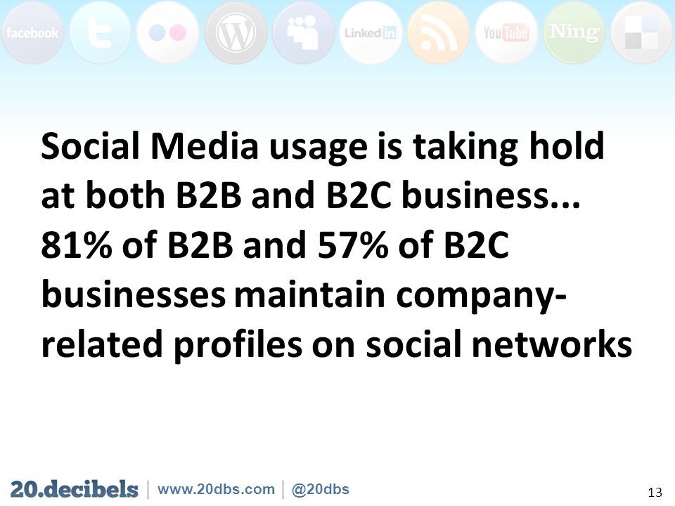 Social Media usage is taking hold at both B2B and B2C business...