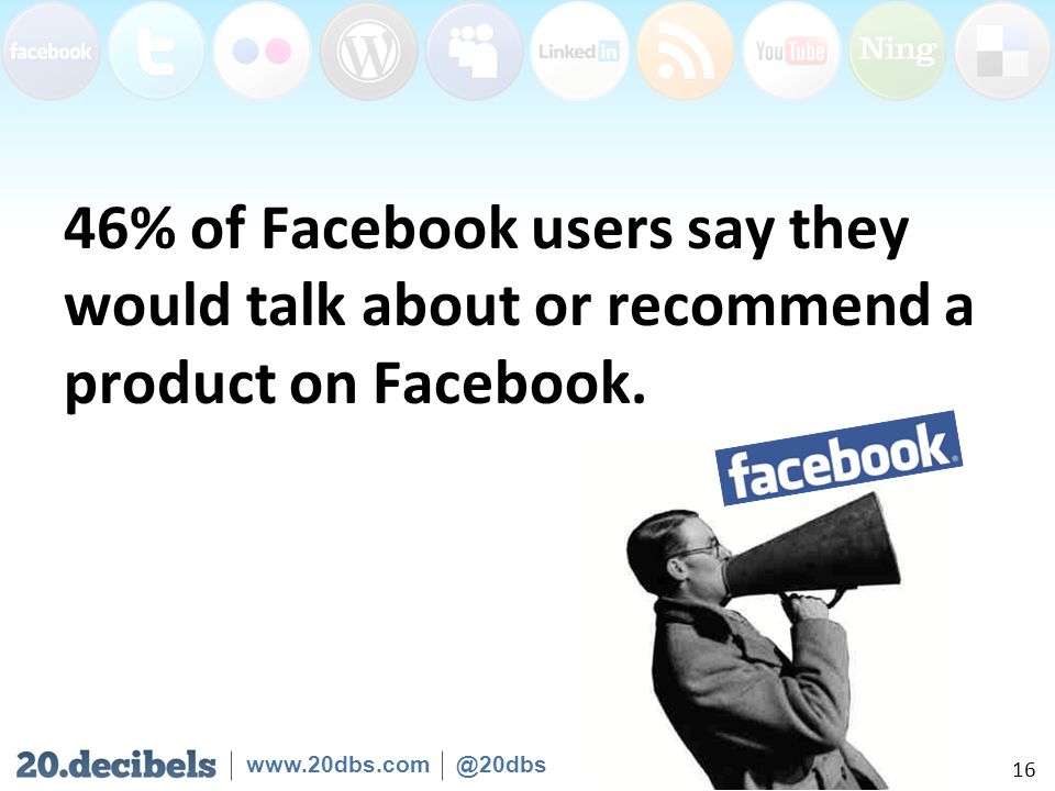 46% of Facebook users say they would talk about or recommend a product on Facebook.